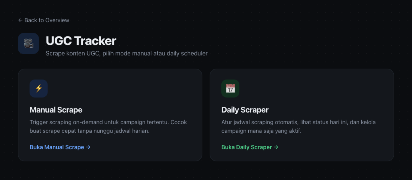 Tampilan UGC Tracker